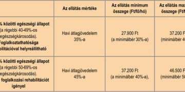 NRSZH tájékoztató